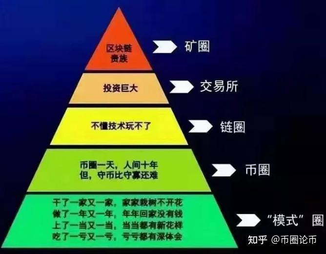 怎么才能炒币(新手小白怎样炒币)