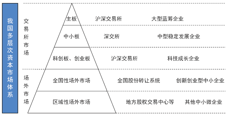 沪深债券怎么交易(沪深债券怎么交易的)