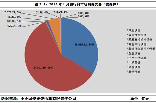 债券现券交易收费标准(债券现券买卖的交易方式和结算方式)