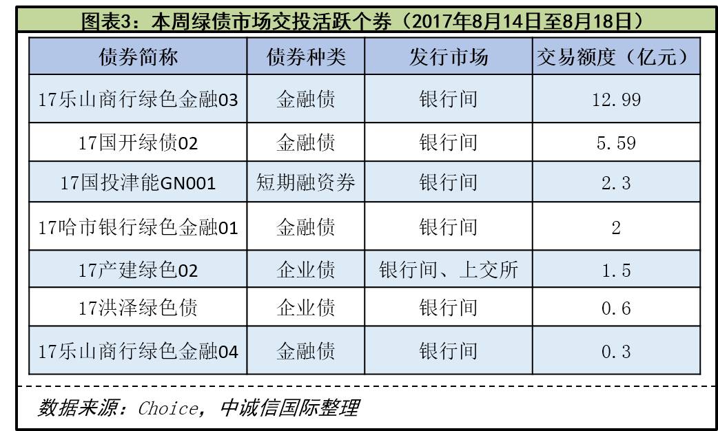 债券现券交易收费标准(债券现券买卖的交易方式和结算方式)