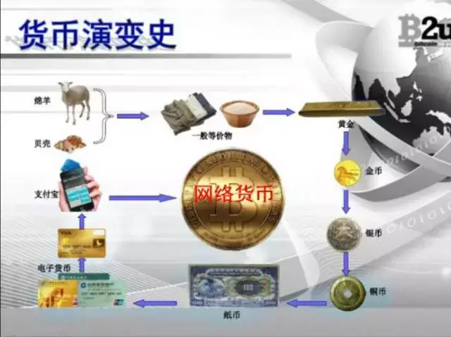 货币是指(货币是指什么)