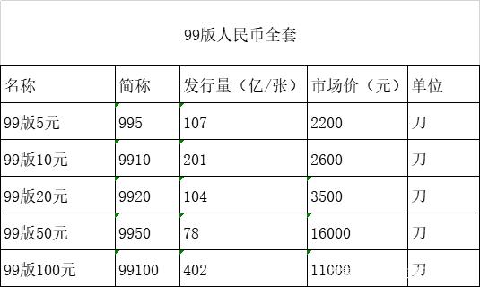 货币换算表(货币换算技巧)