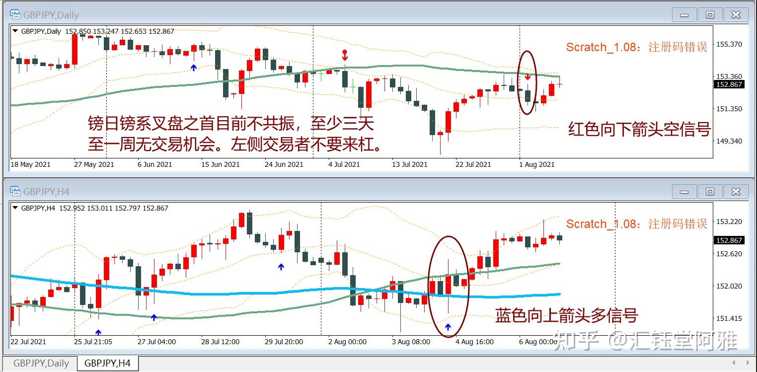 镑日货币对交易系统的简单介绍