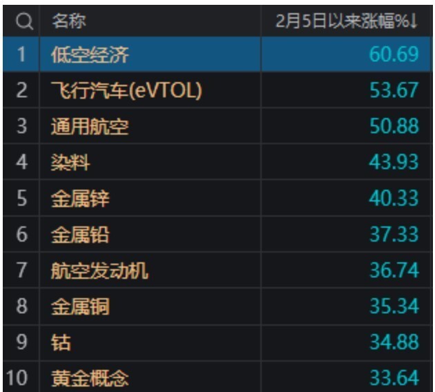 交易指数是否影响排名(交易指数越高说明什么越高)