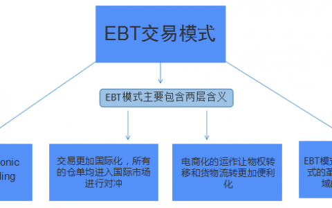 商品交易(商品交易一定会产生外生交易费用)