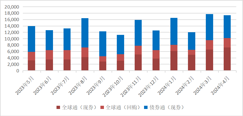 债券交易市场(债券交易市场主体是谁)