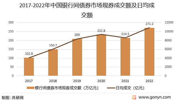 债券交易市场(债券交易市场主体是谁)