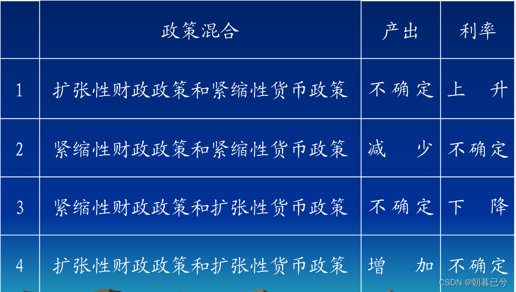 是货币用来表现和衡量其他商品价值的职能(是货币用来表现和衡量其他商品价值的职能的指标)