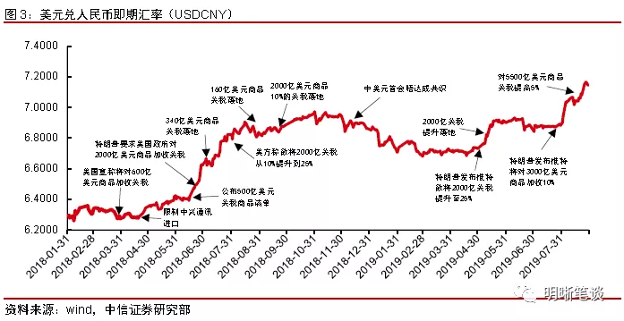 如何对冲货币贬值(对冲货币贬值的资产)