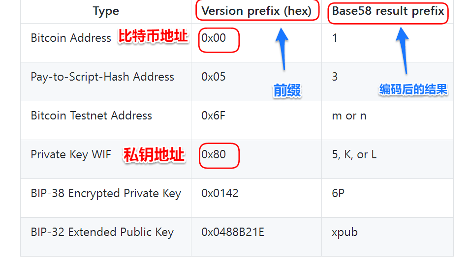 提币地址怎么填(提币地址填写什么)