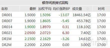 利率是货币的价格(利率是货币的价格怎么理解)