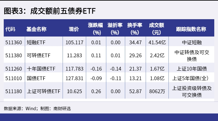 沪深债券怎么交易(沪深债券交易新规则)
