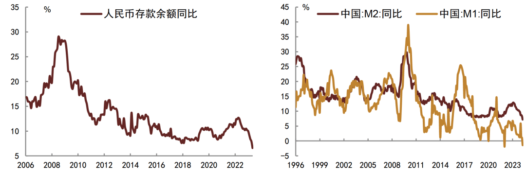 利率是货币的价格(利率是货币的价格怎么理解)