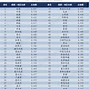 全球货币交易量排名(全球交易量前十的货币)