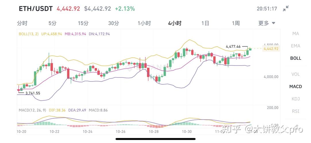eth币今日价格(eth货币现在价格)