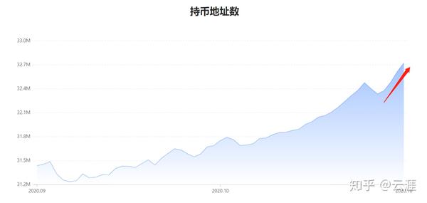 有的币为什么有锁仓期(买币锁仓的币在哪里放着)