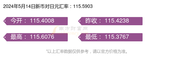怎么换新币划算(怎么换新币划算一点)