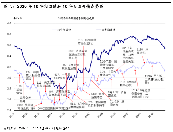 债券交易市场构成(债券交易市场的两个层次)
