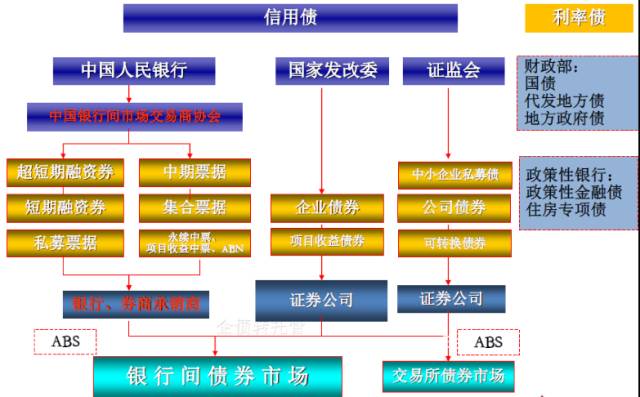 债券交易市场构成(债券交易市场的两个层次)
