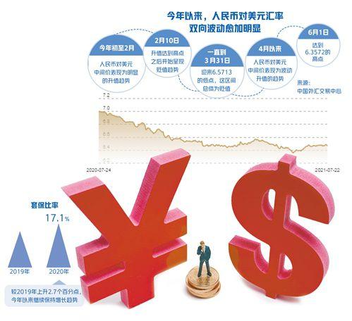 货币敞口风险(货币敞口风险控制)