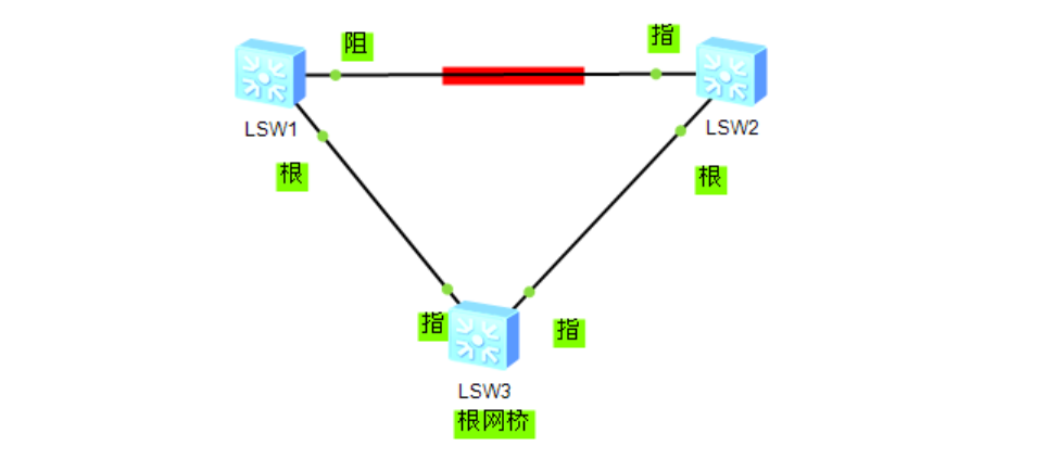ethtrunk(ethtrunk两端的负载分担可以不一样吗)