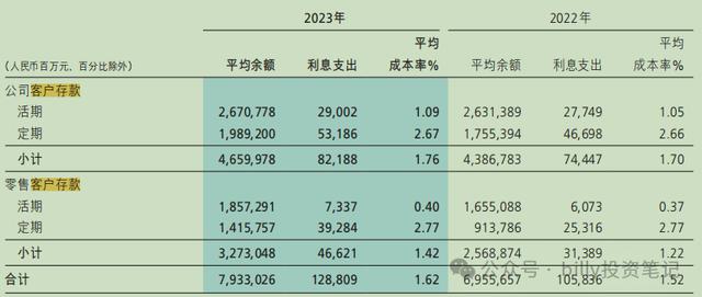 应付债券交易费用(应付债券交易费用计入)