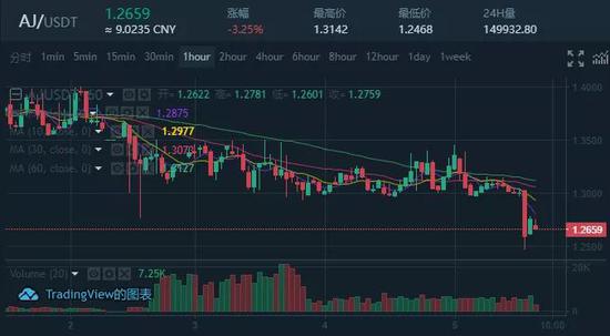 炒币怎么看k线图(炒币看哪些技术指标)