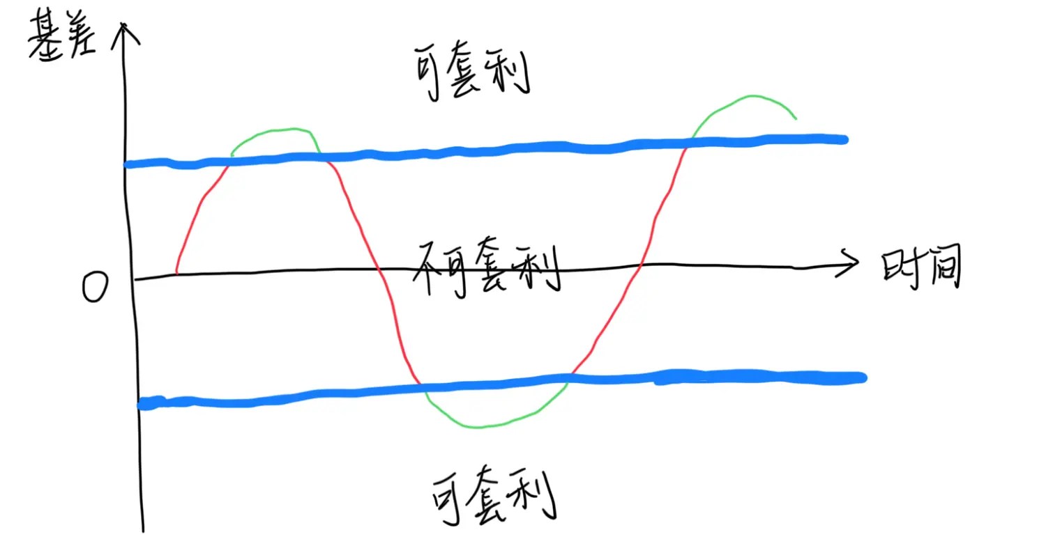 下列哪项不属于套利交易(不属于套利交易的策略的是)