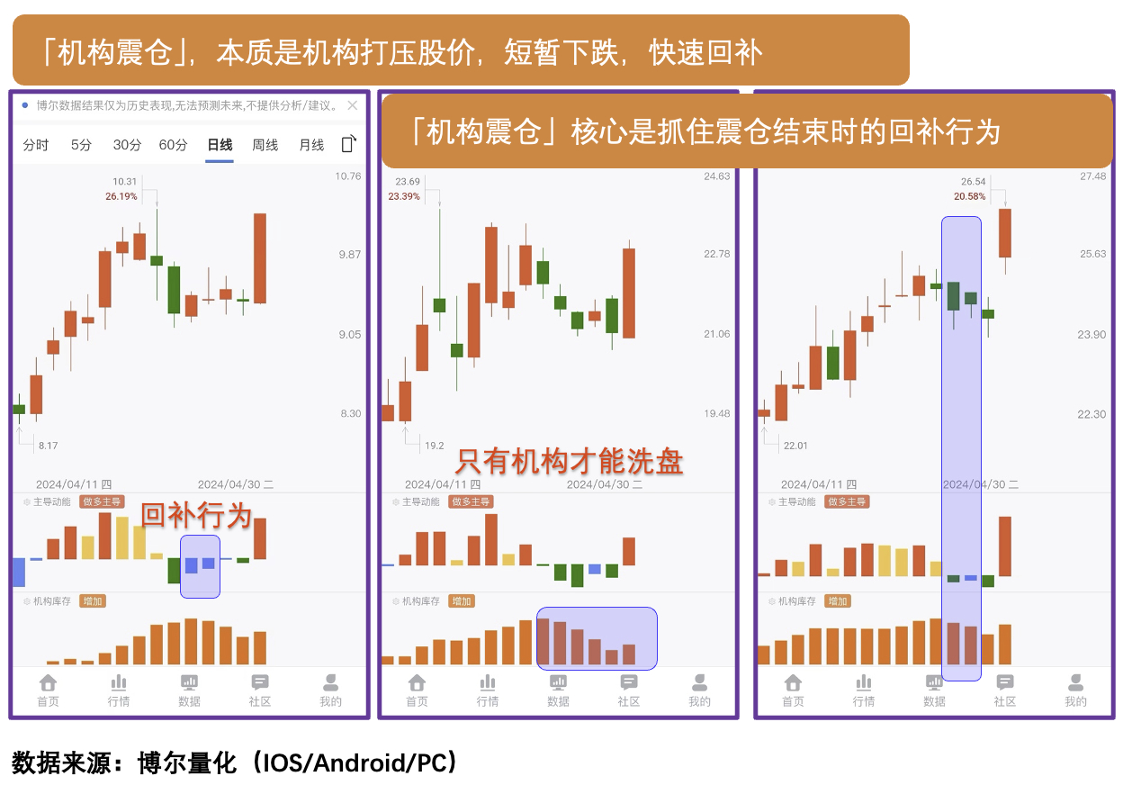 上证债券交易规则(上证债券交易规则是什么)