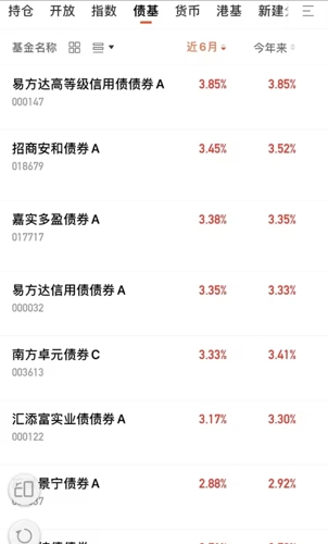 上证债券交易规则(上证债券交易规则是什么)