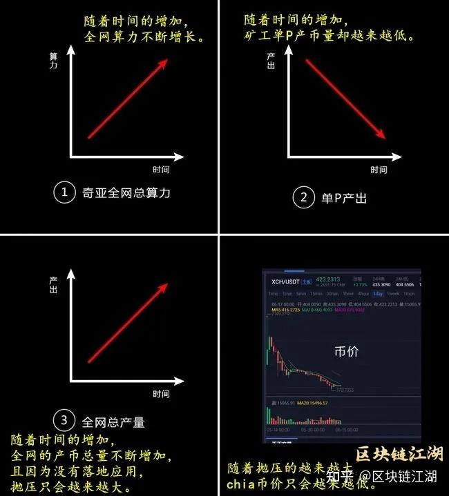 有的币为什么有锁仓期(交易所为什么要锁仓不能提现)