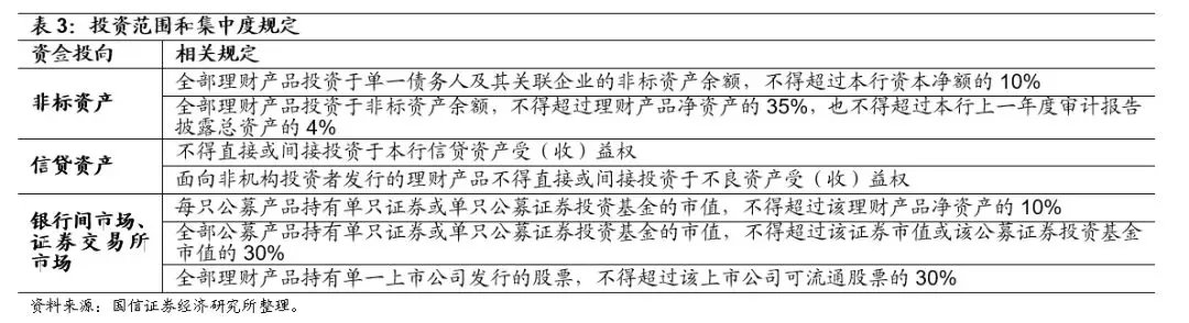 公司债券交易规则(公司债券的期限规定)
