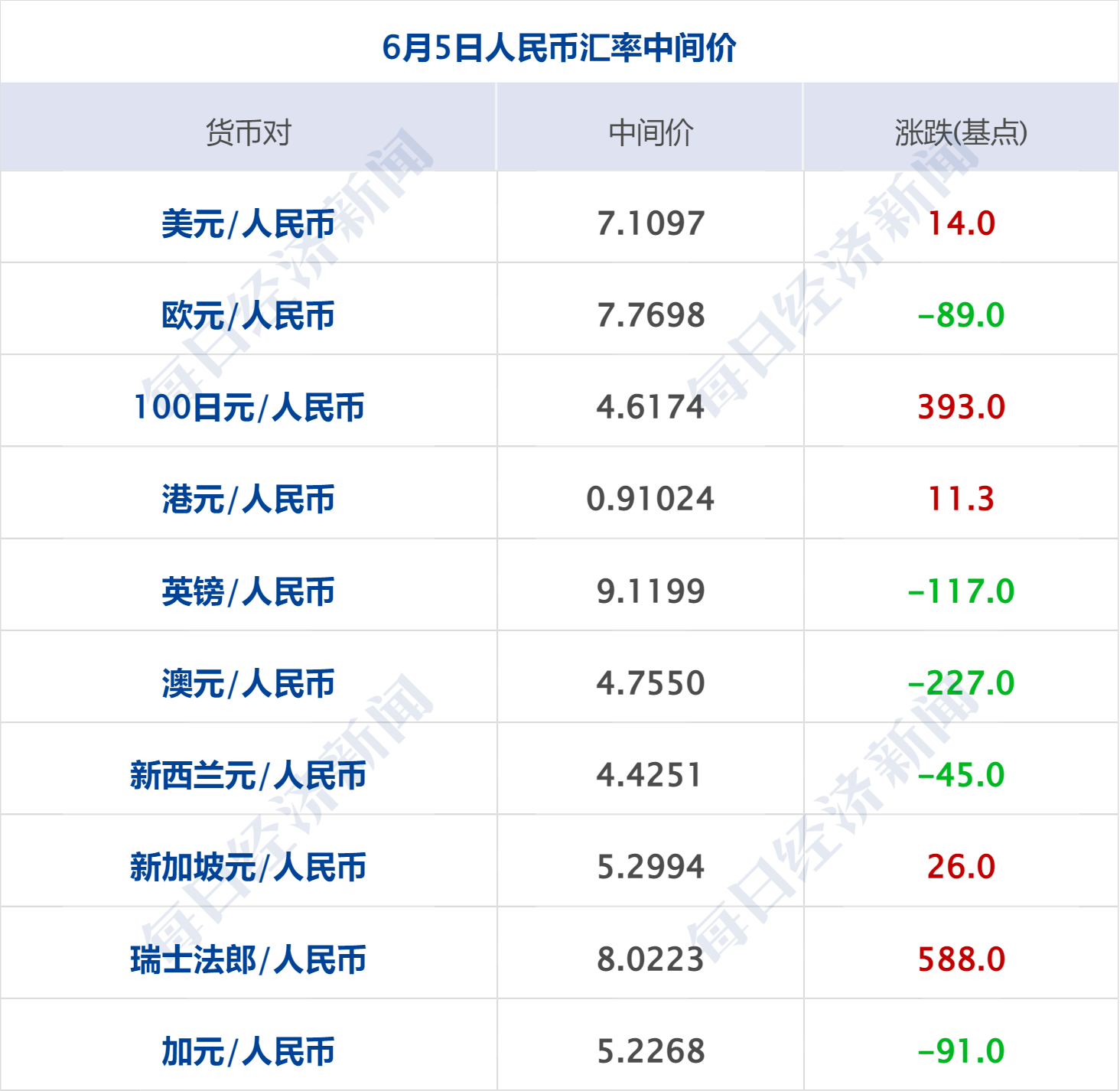 通汇货币(通汇货币总部)