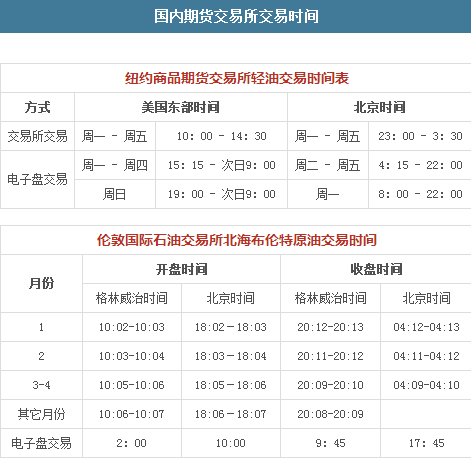 债券市场交易时间(债券市场交易时间是多久)