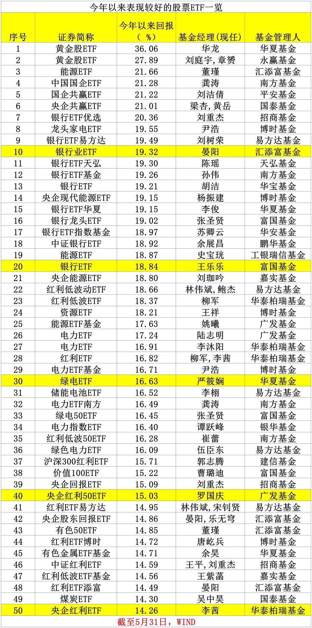 融通货币(融通性货币政策概念)