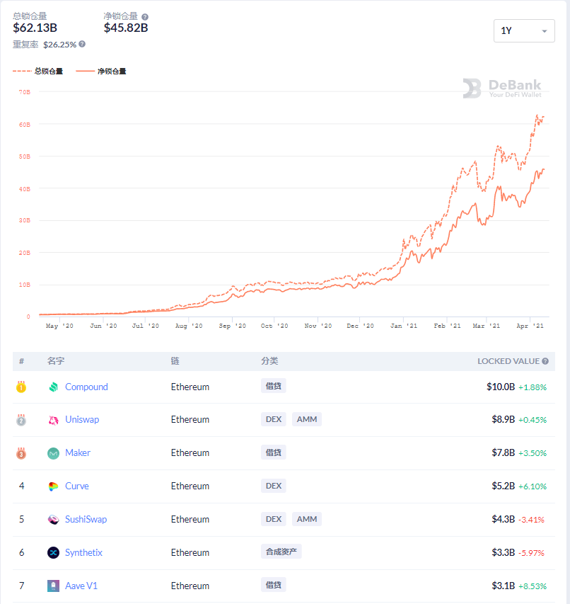 有的币为什么有锁仓期(锁仓的币什么时候才能卖)