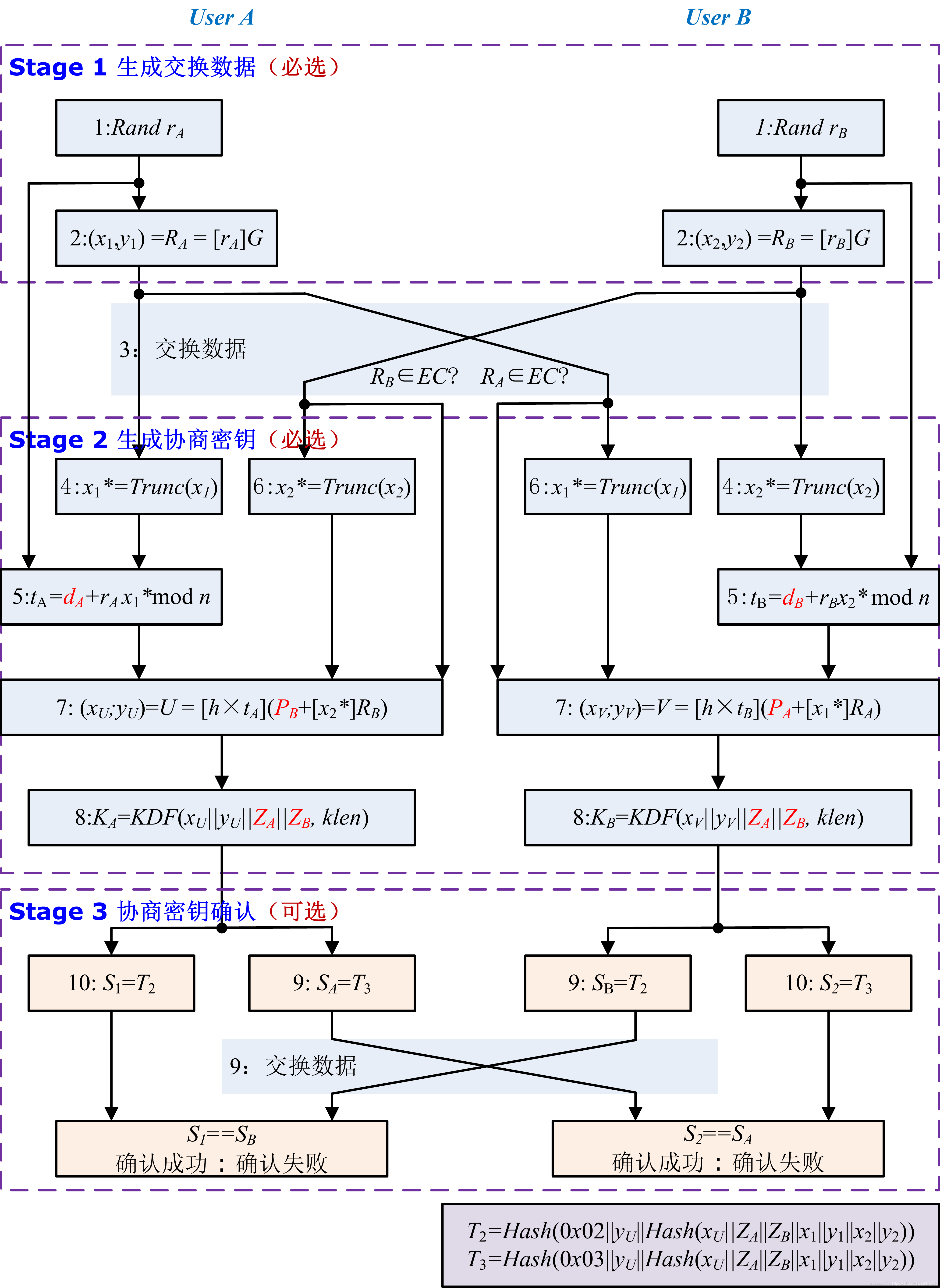 什么是软件算法(何为算法,程序,软件)