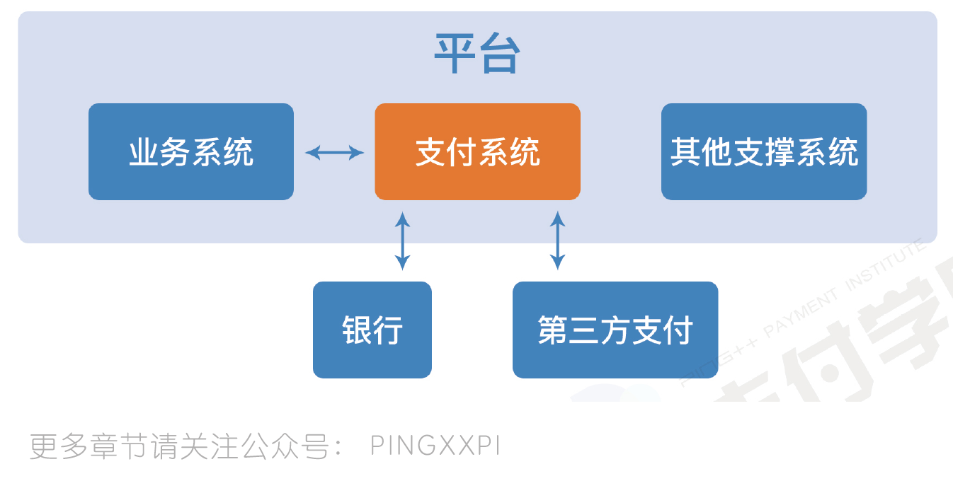 个人交易系统(个人交易系统怎么注册)