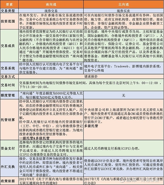 债券市场交易时间(债券市场交易时间怎么算)