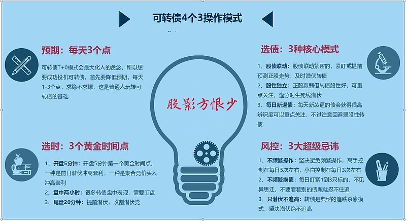 可转换债券如何交易(可转换债券如何交易成功)