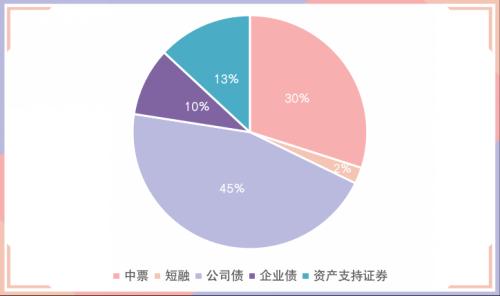 债券市场异常交易(债券市场异常交易判断标准)