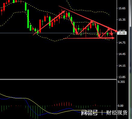 三角货币对冲指标(三角对冲交易获利原理)