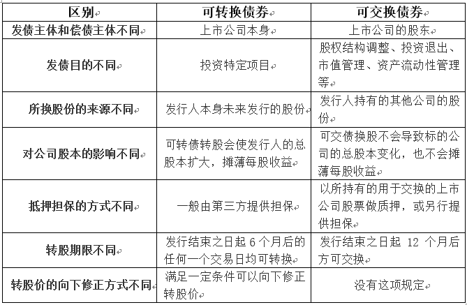 公司债券交易规则(公司债券交易的程序)