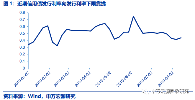 债券交易偏离度(债券交易偏离度什么意思)