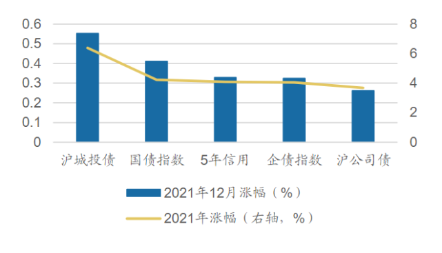 上证债券交易规则(上海证券交易所债券上市交易规则)