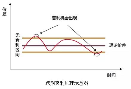 什么叫对冲交易(什么叫对冲交易账户)