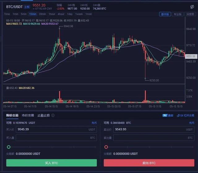 全球有多少人在炒币(2020全国有多少人炒币)