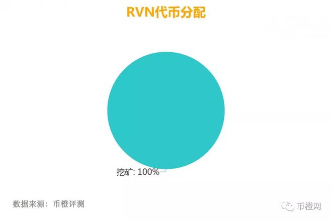 rvn币价格行情(rvc币今天的价格)