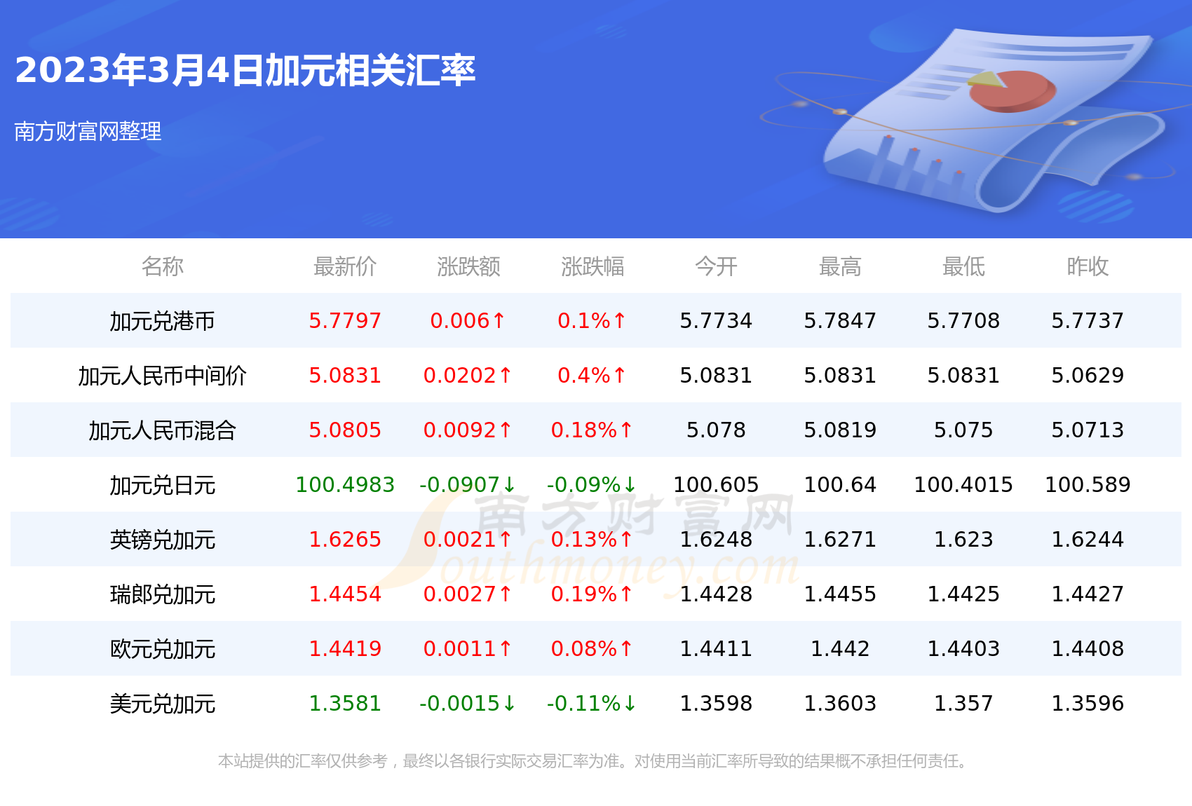 eth币今日价格(eth币今日价格行情 美元)