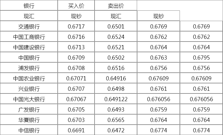 南方货币交易(南方货币基金代码是多少)